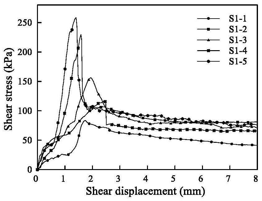 Method for biomimetic mineralization and cementation of loose sand grains