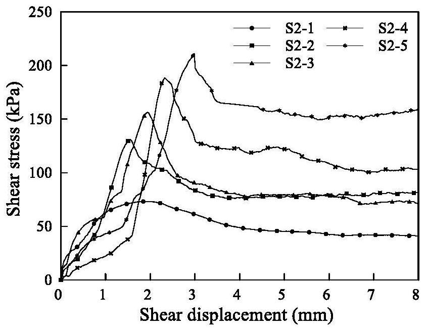 Method for biomimetic mineralization and cementation of loose sand grains