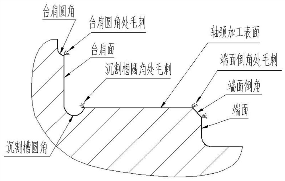 A method for removing grinding burrs on crankshaft journal edge and shoulder surface