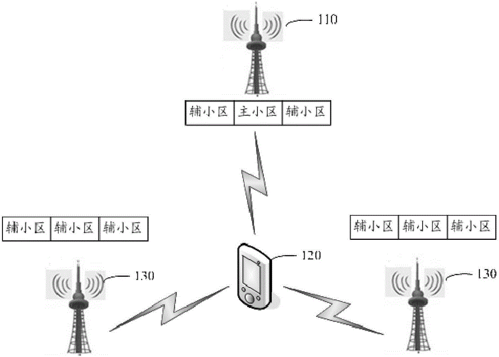 Secondary cell transformation method and device, and base station