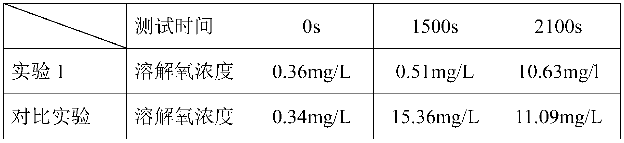 Novel water electrolysis hydrogen production process