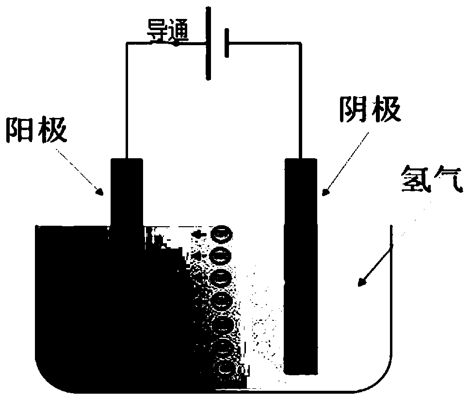 Novel water electrolysis hydrogen production process