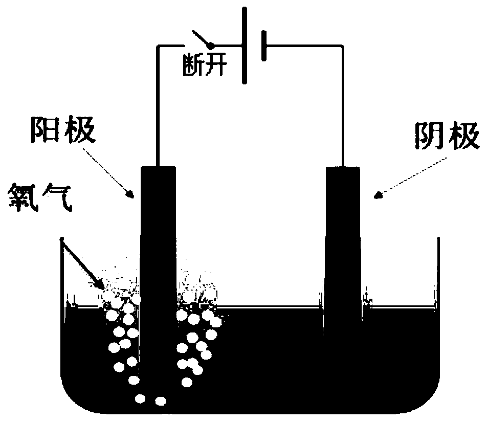 Novel water electrolysis hydrogen production process