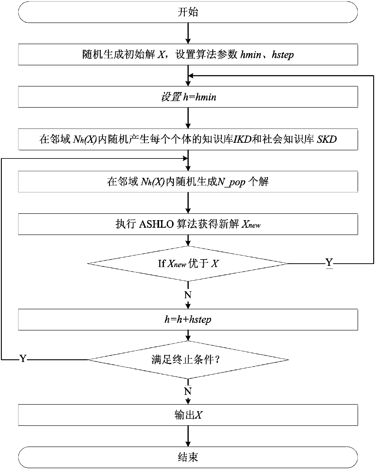 Improved variable neighborhood search algorithm-based production scheduling method and system
