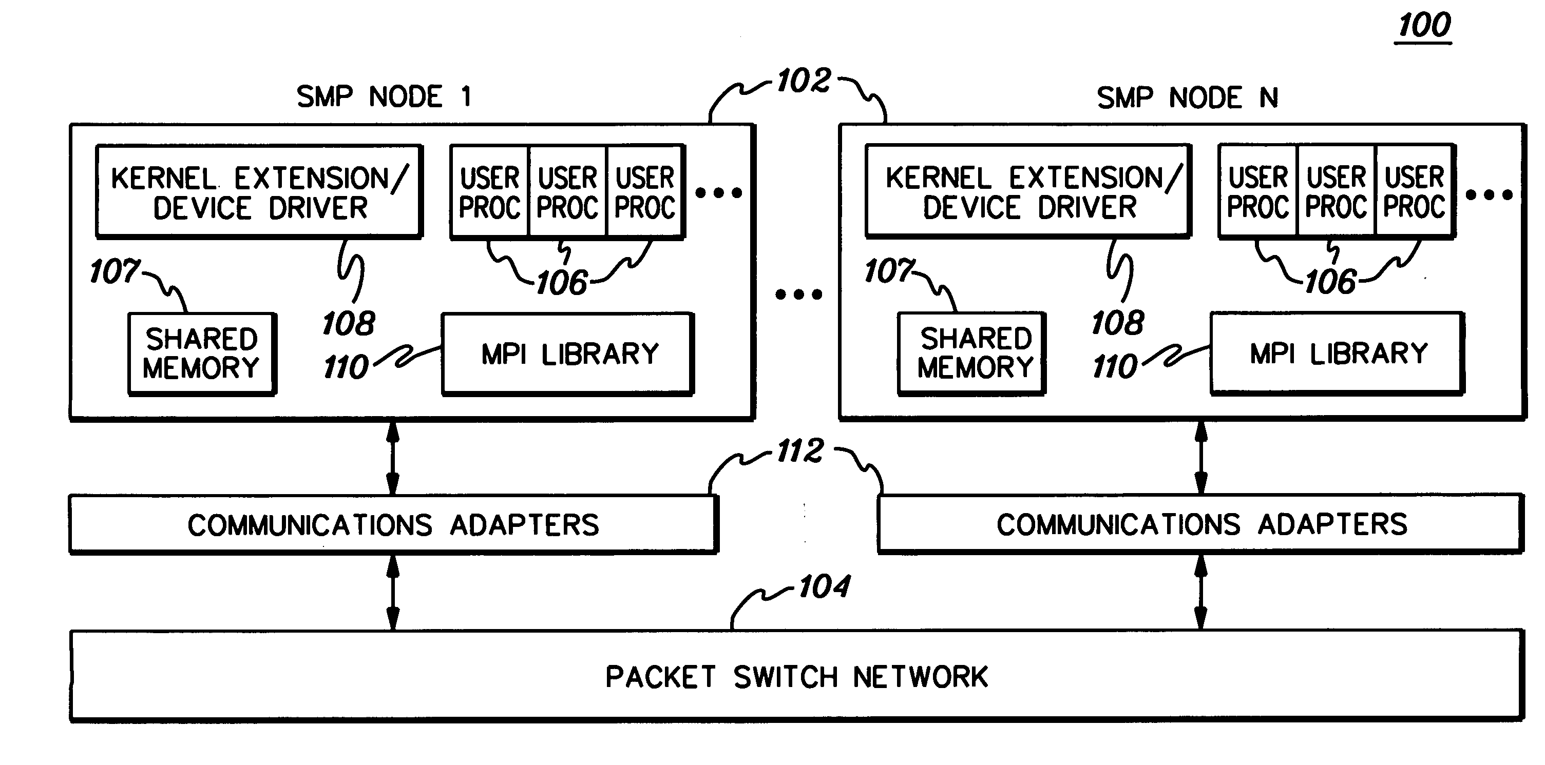 Method, system and program product for communicating among processes in a symmetric multi-processing cluster environment