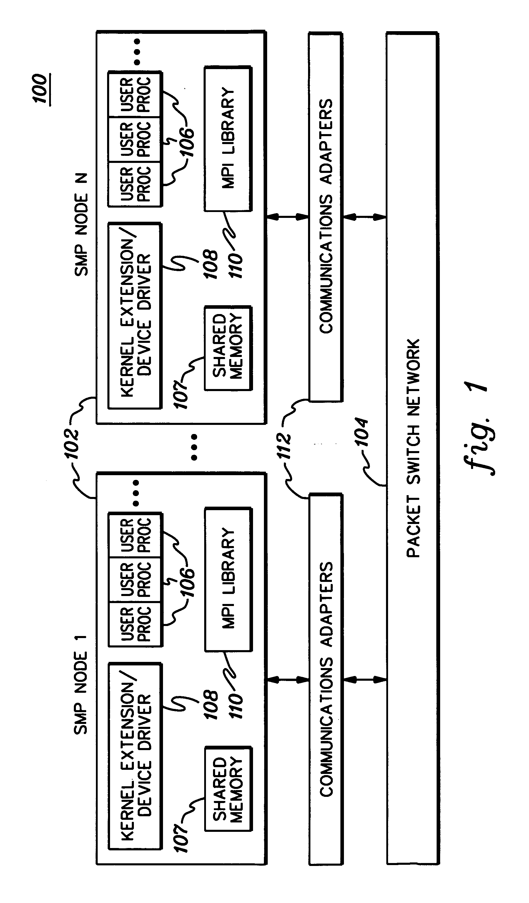 Method, system and program product for communicating among processes in a symmetric multi-processing cluster environment