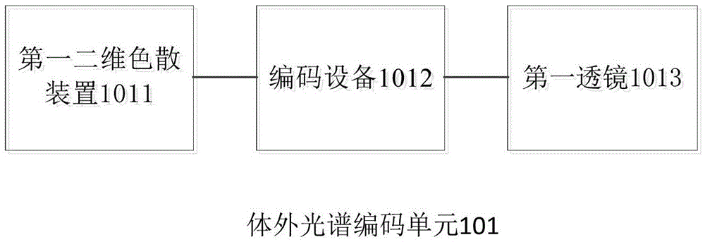 Fluorescence endoscope imaging device and method