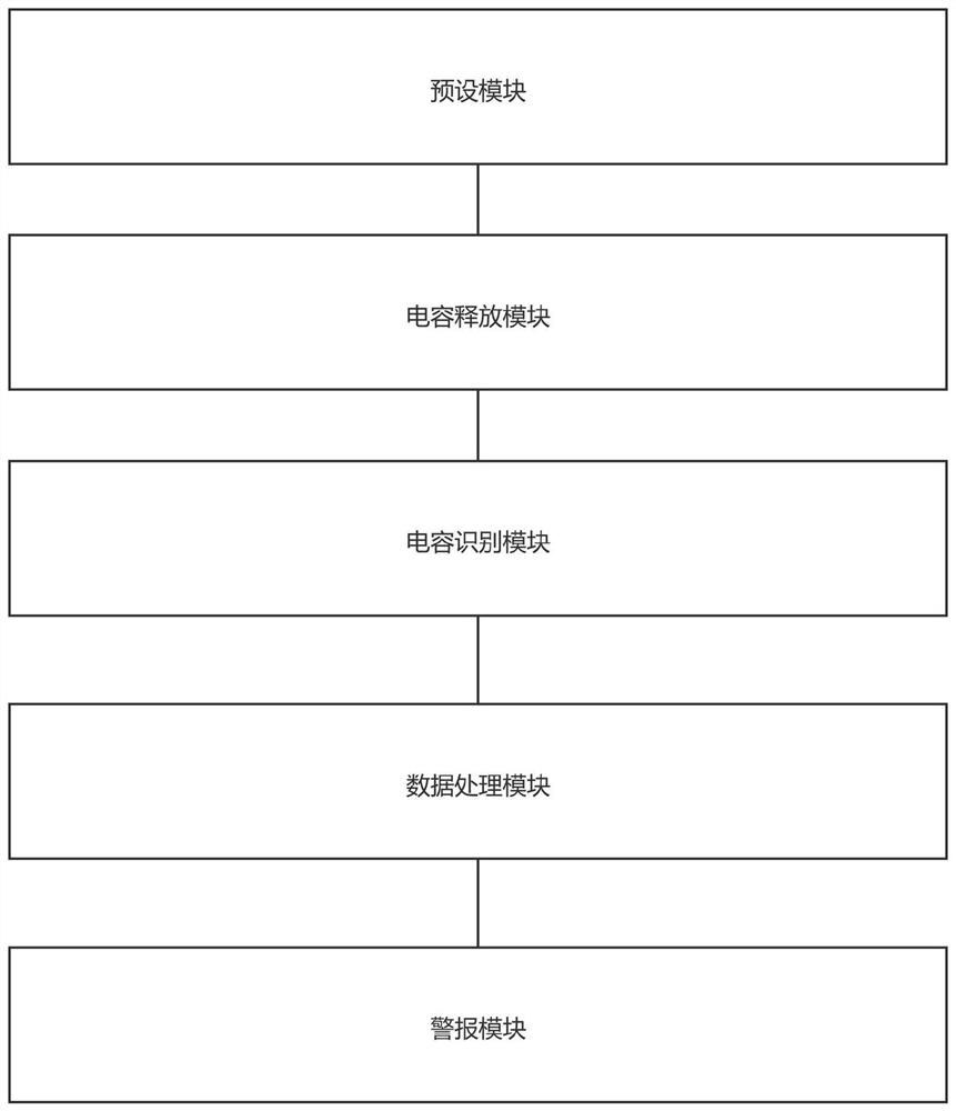 Method and device for judging safe distance of hazardous chemical substance transport vehicle