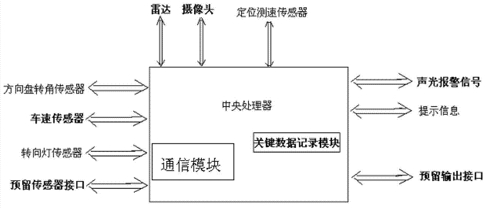 High-reliability and low-false alarm rate highway automobile anti-collision system and method