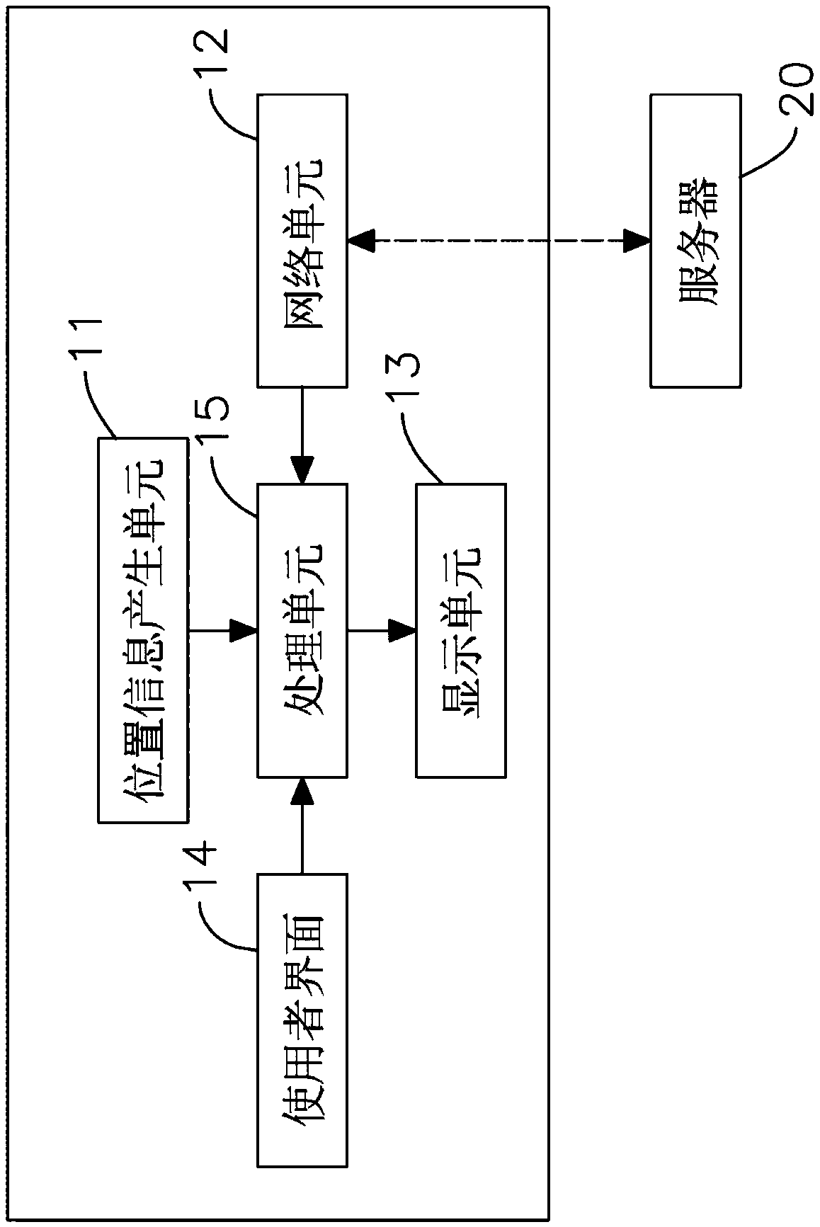 Information recommendation system and method