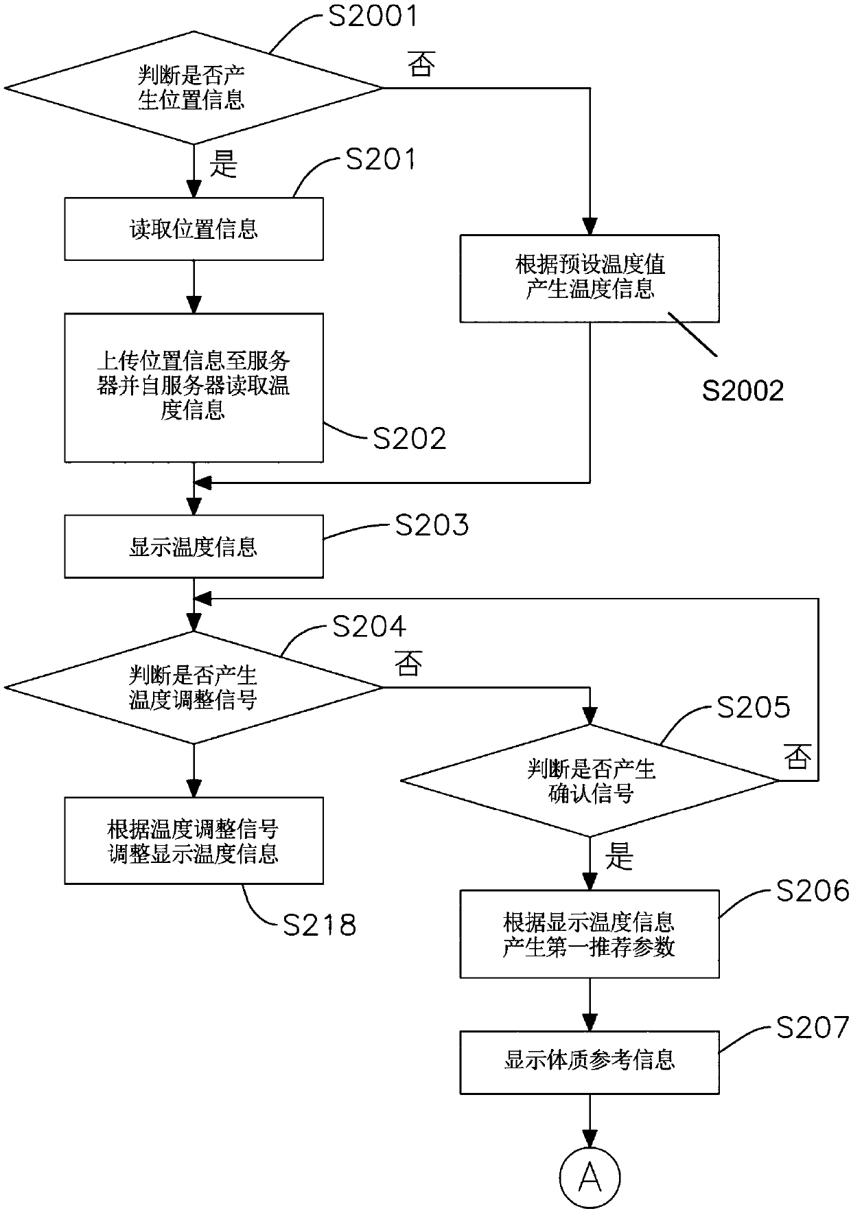 Information recommendation system and method