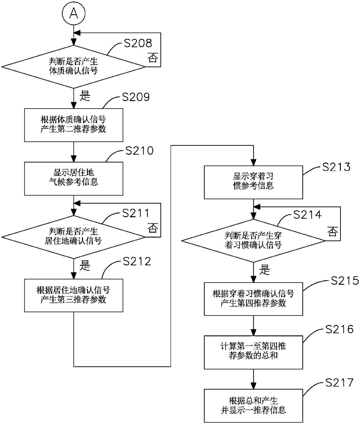 Information recommendation system and method