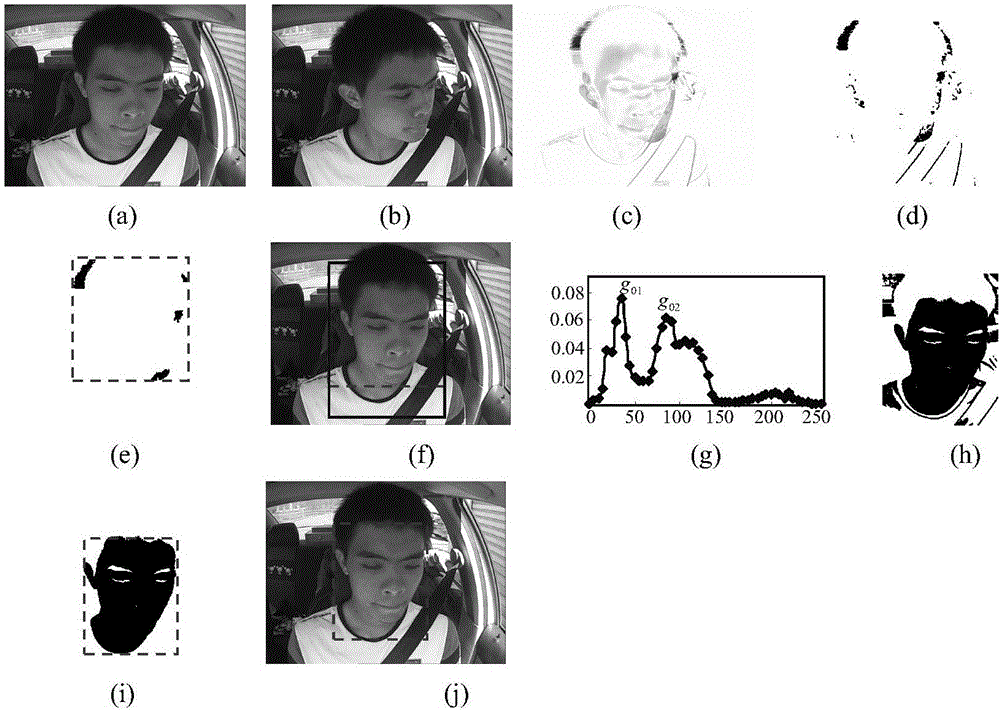 Method and system for detecting rearview mirror viewing behavior of driver