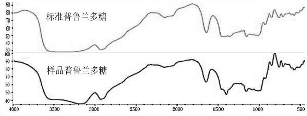 A kind of high molecular weight pullulan polysaccharide additive and its application in capsule preparation