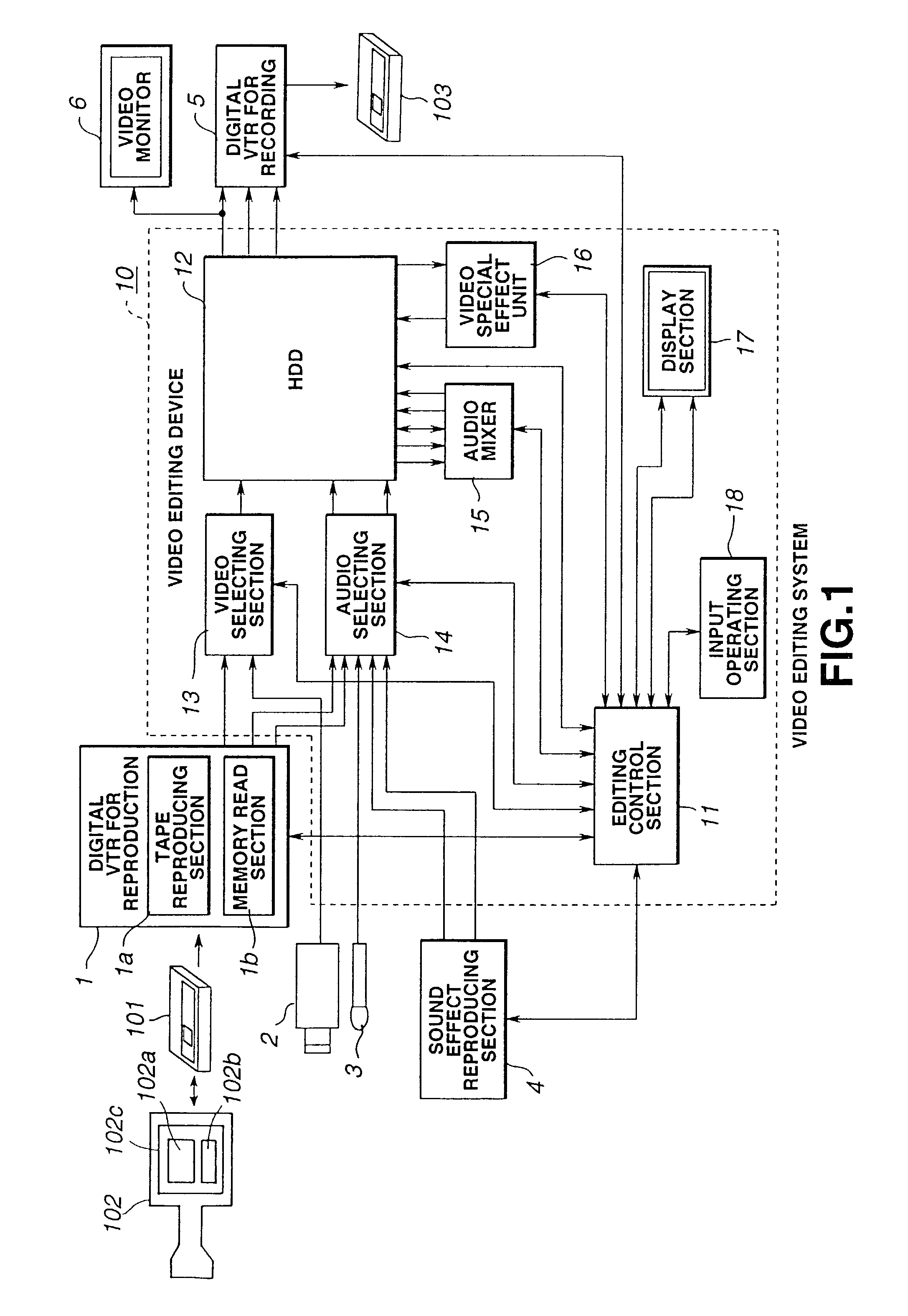 Editing device, editing system and editing method