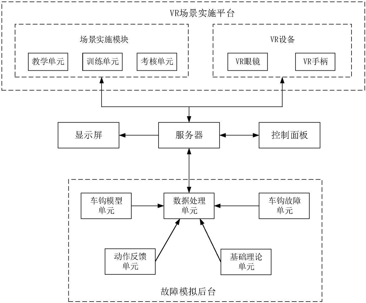 Metro coupler fault status simulation system based on VR technology