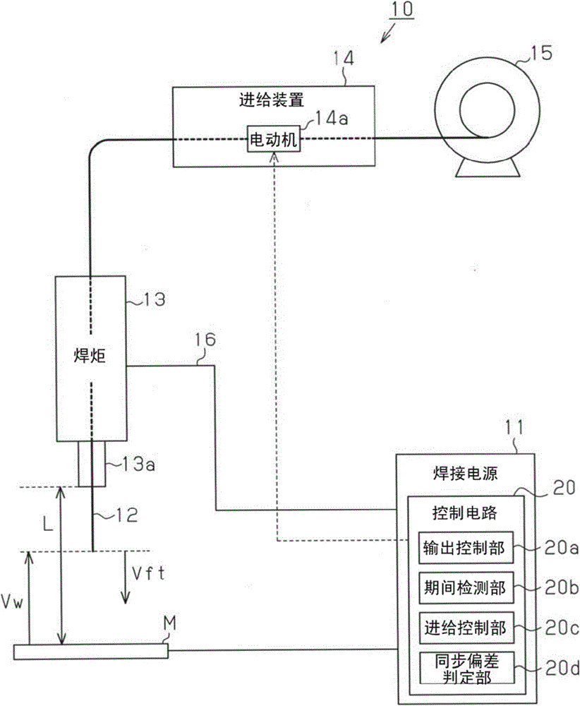 Power Supply Device For Arc Welding And Control Method Of Power Supply Device For Arc Welding