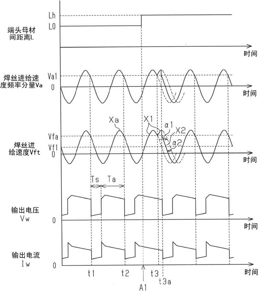 Power Supply Device For Arc Welding And Control Method Of Power Supply Device For Arc Welding