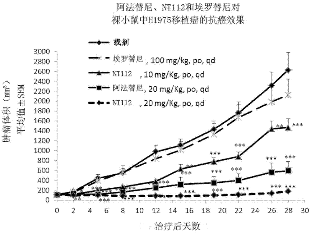 Quinazoline-7-ether compounds and methods of use