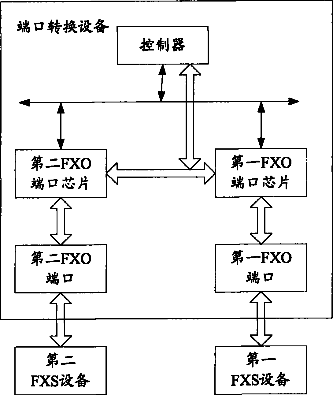 Method for transmitting data and port conversion equipment