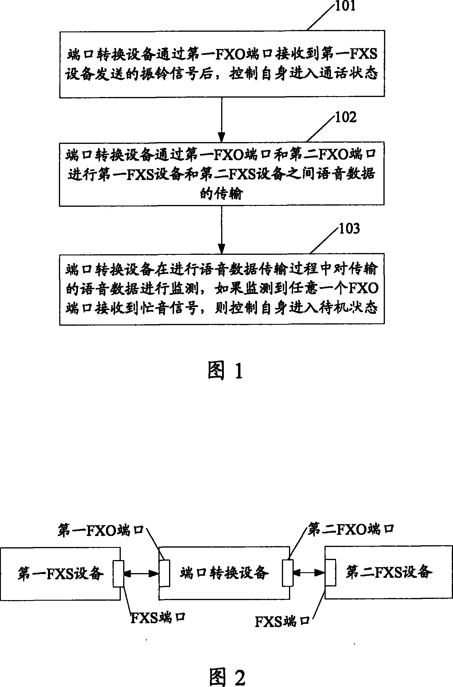 Method for transmitting data and port conversion equipment