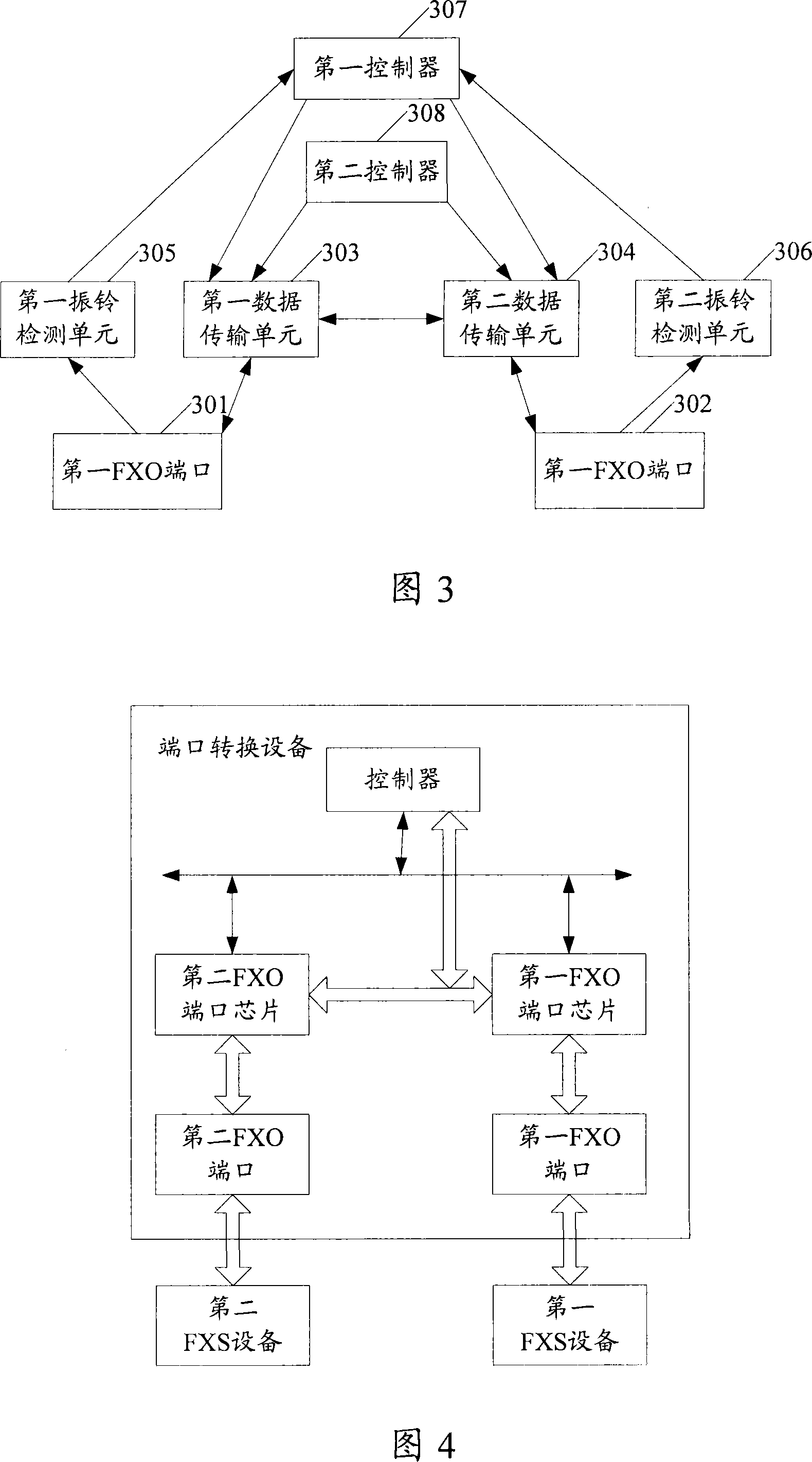 Method for transmitting data and port conversion equipment