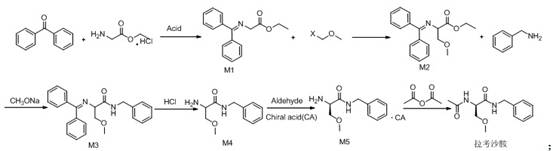 Synthetic route of lacosamide