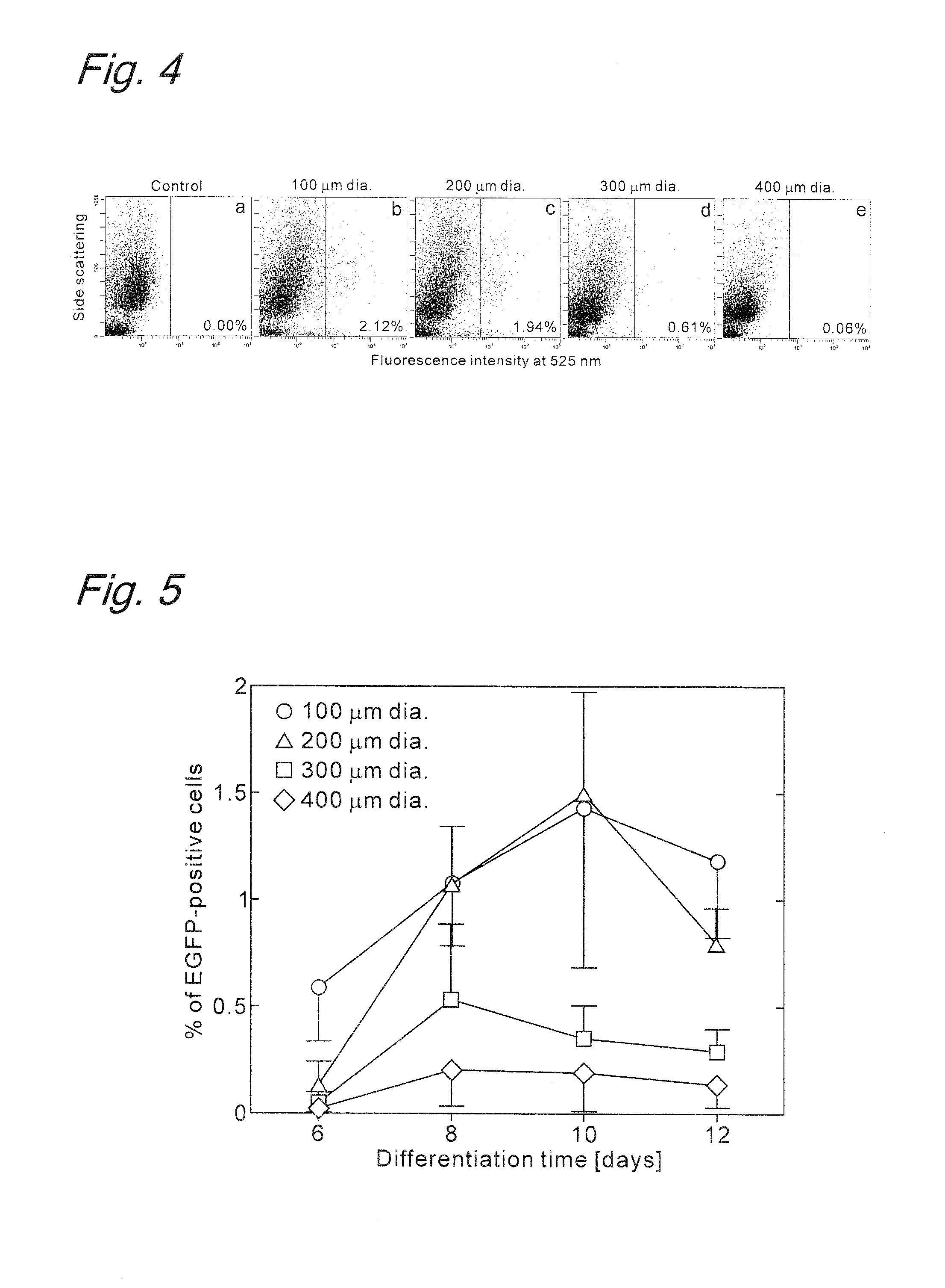 Method for inducing differentiation of embryonic stem cells or artificial pluripotent stem cells