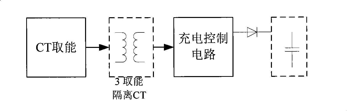 Control device for transient continuous triggering with high reliability