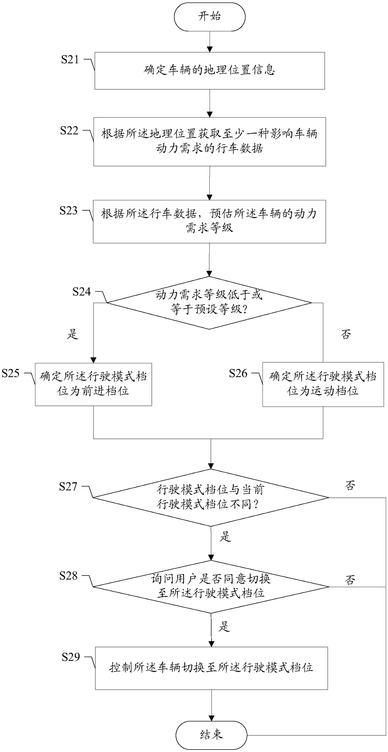 Driving-mode gear determination method, driving-mode gear determination device, readable storage medium, and vehicle