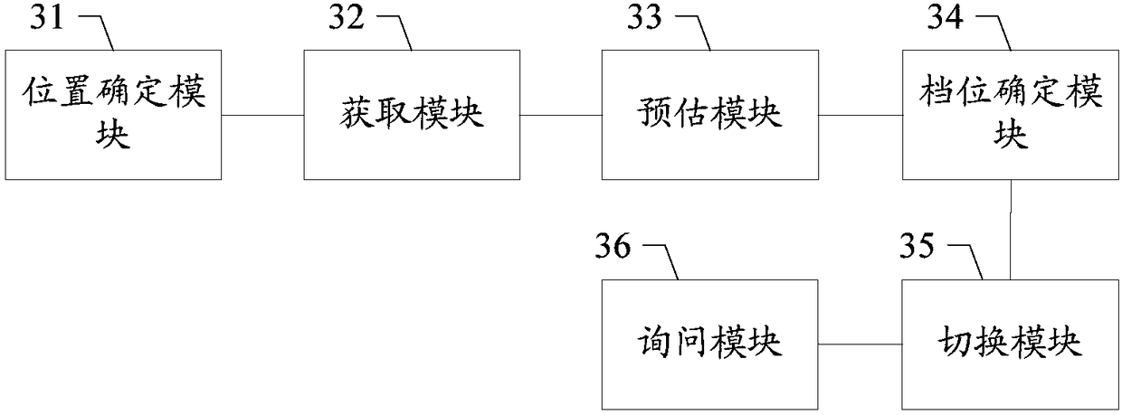 Driving-mode gear determination method, driving-mode gear determination device, readable storage medium, and vehicle