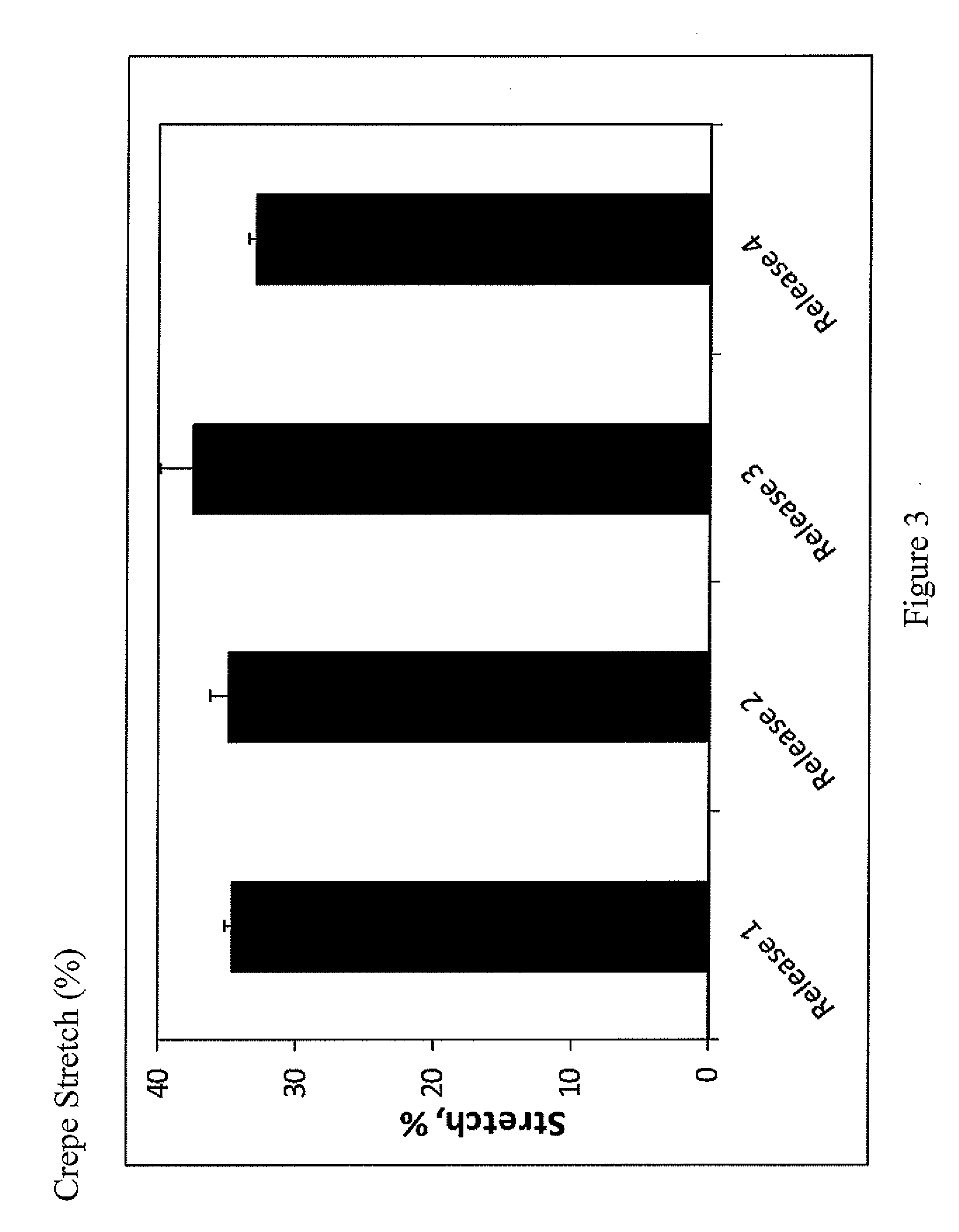 Method of producing a creping paper and the creping paper thereof