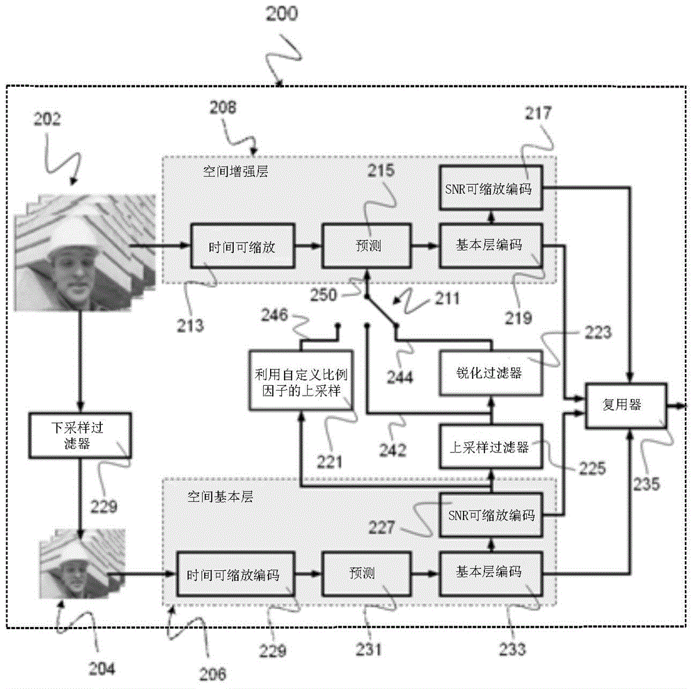 Method for determining predictor blocks for a spatially scalable video codec