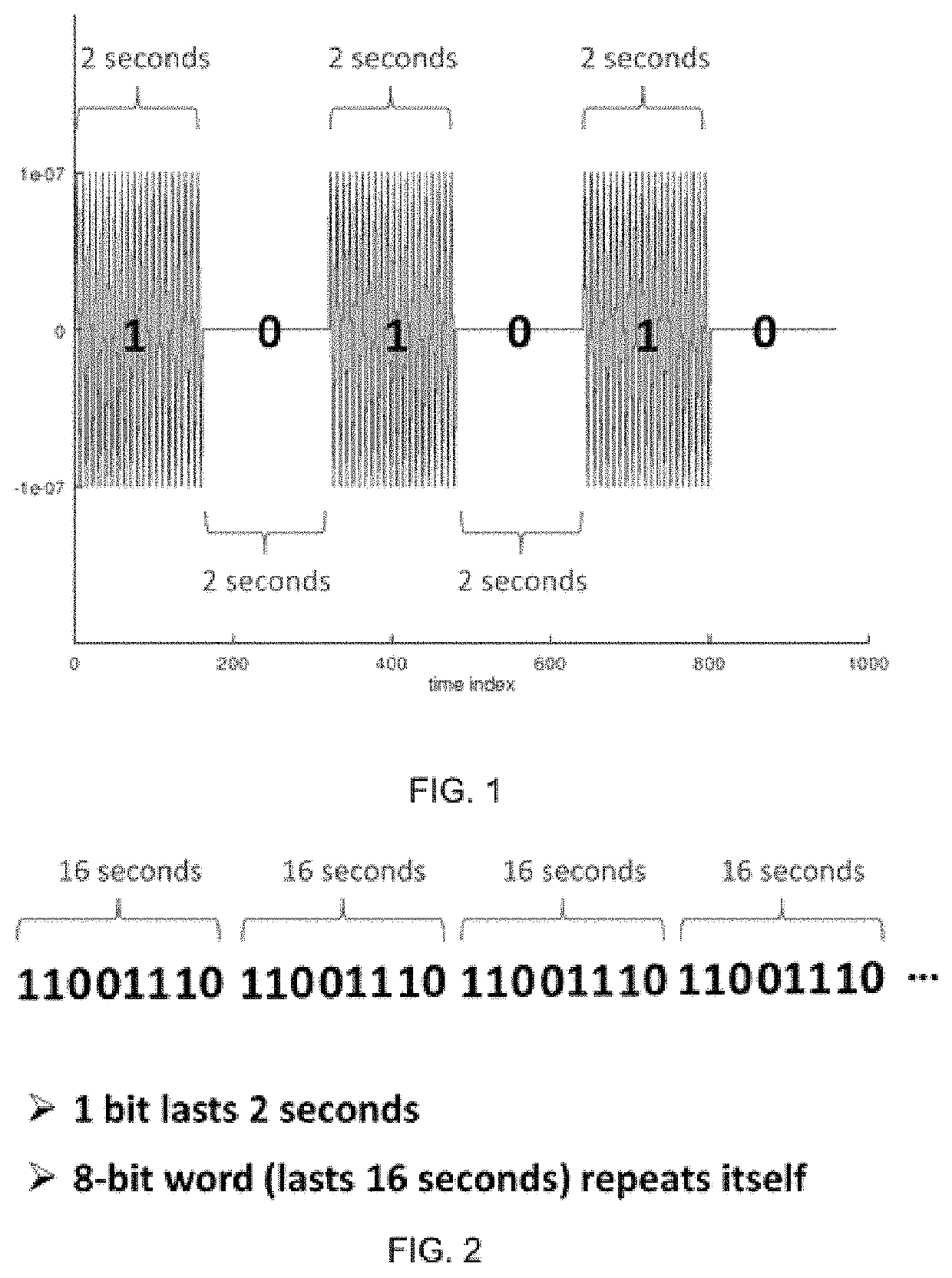 Synchronized multi-channel communication device and method