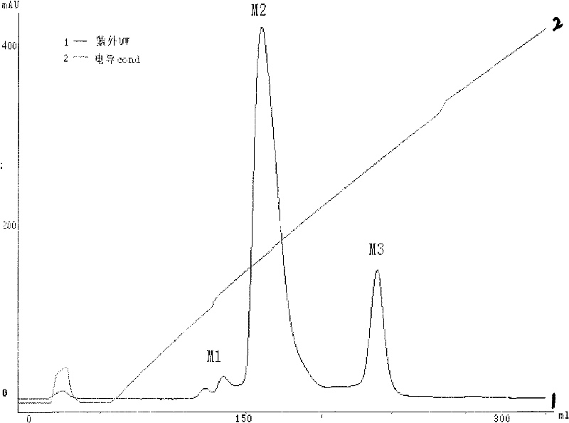 Polyethylene glycol modified protein separating and purifying method