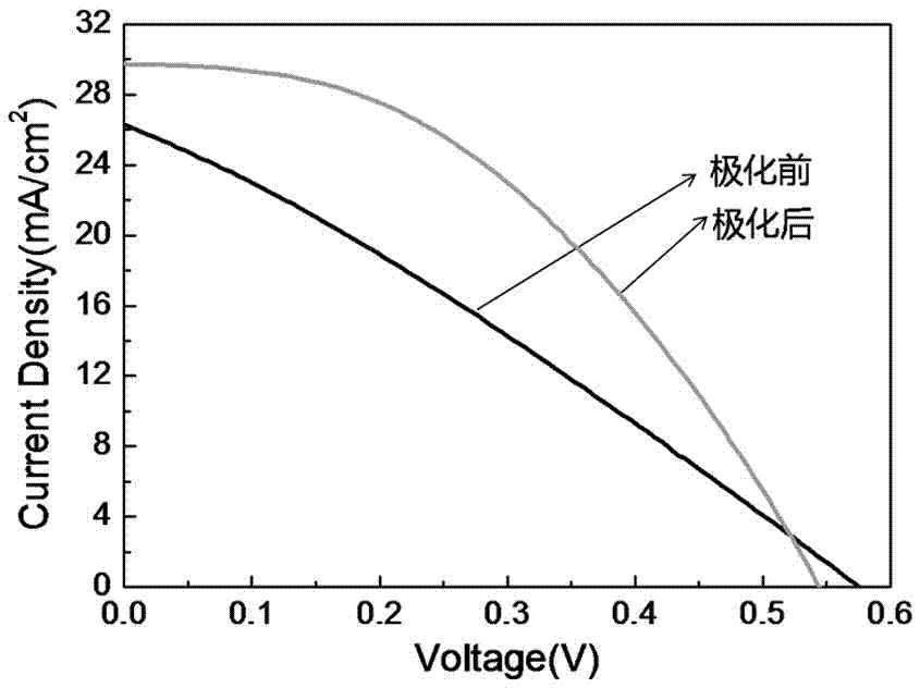 A kind of n-type silicon solar cell and its preparation method