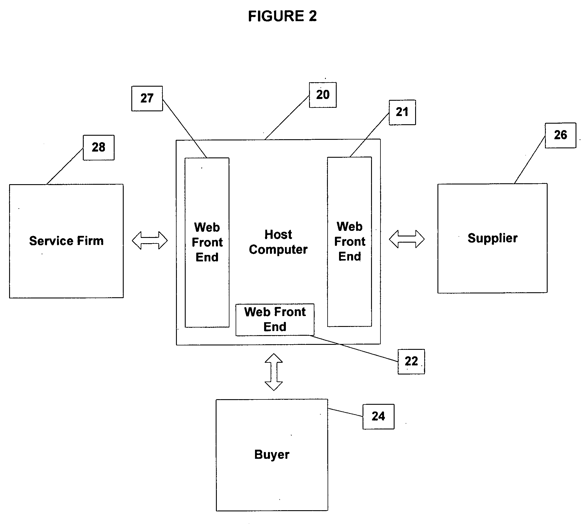 Method and system for computer-implemented procurement from pre-qualified suppliers
