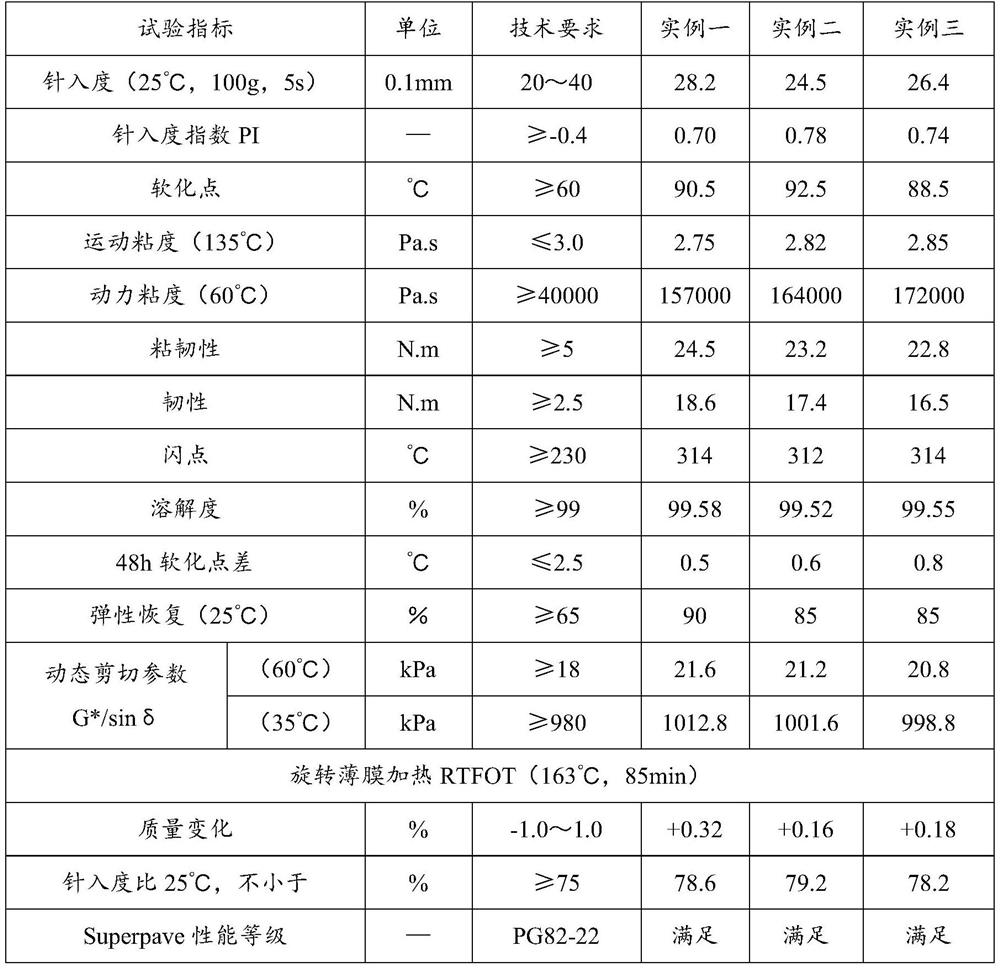 High-strength modified asphalt resistant to high temperature and low temperature and production method thereof