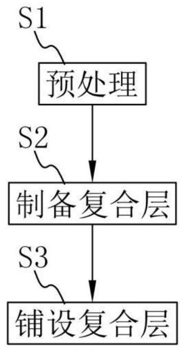 Waterproof coating construction method and laying device for implementing waterproof coating construction method