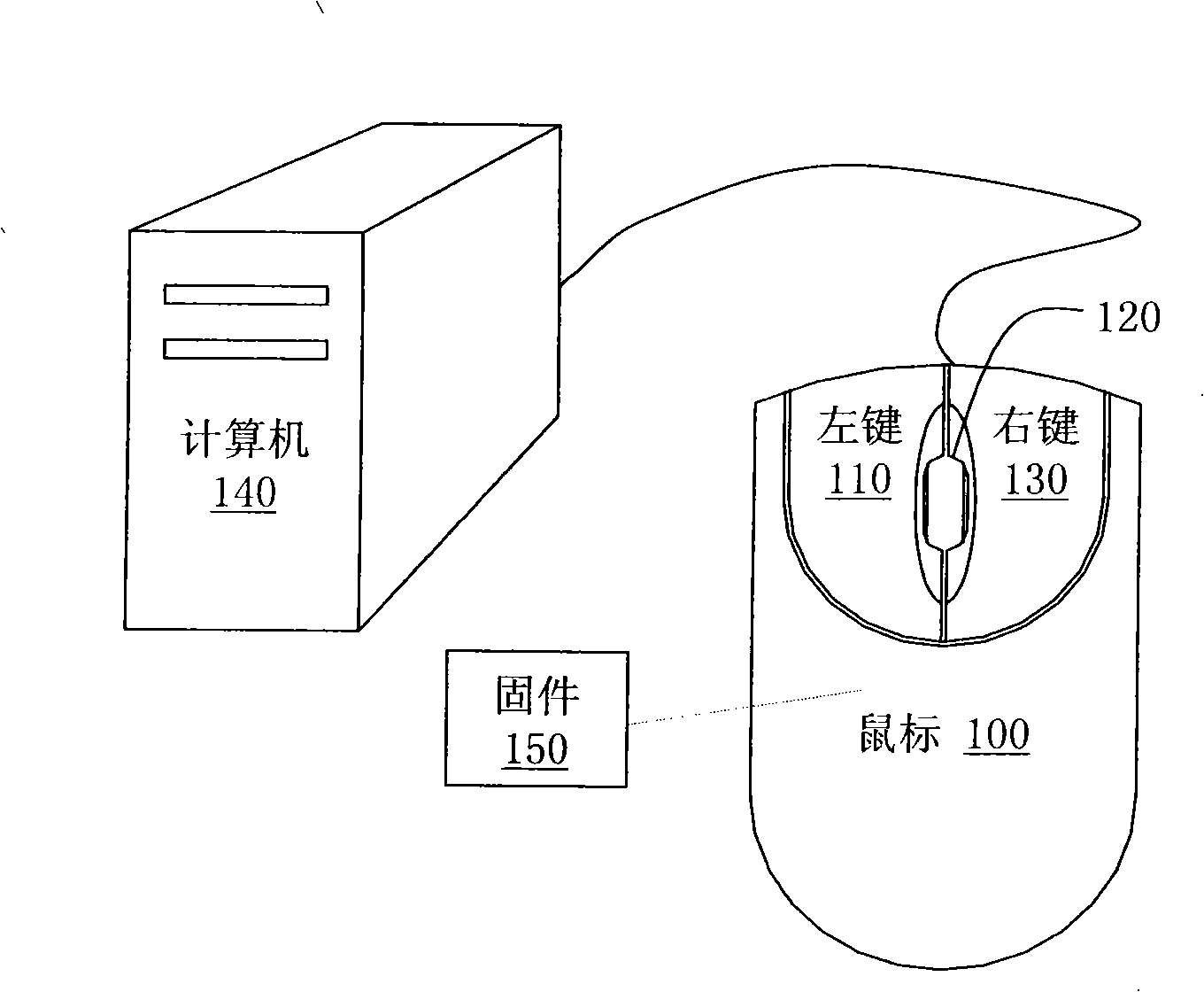 Computer input equipment and method for controlling stereo window switch by the same