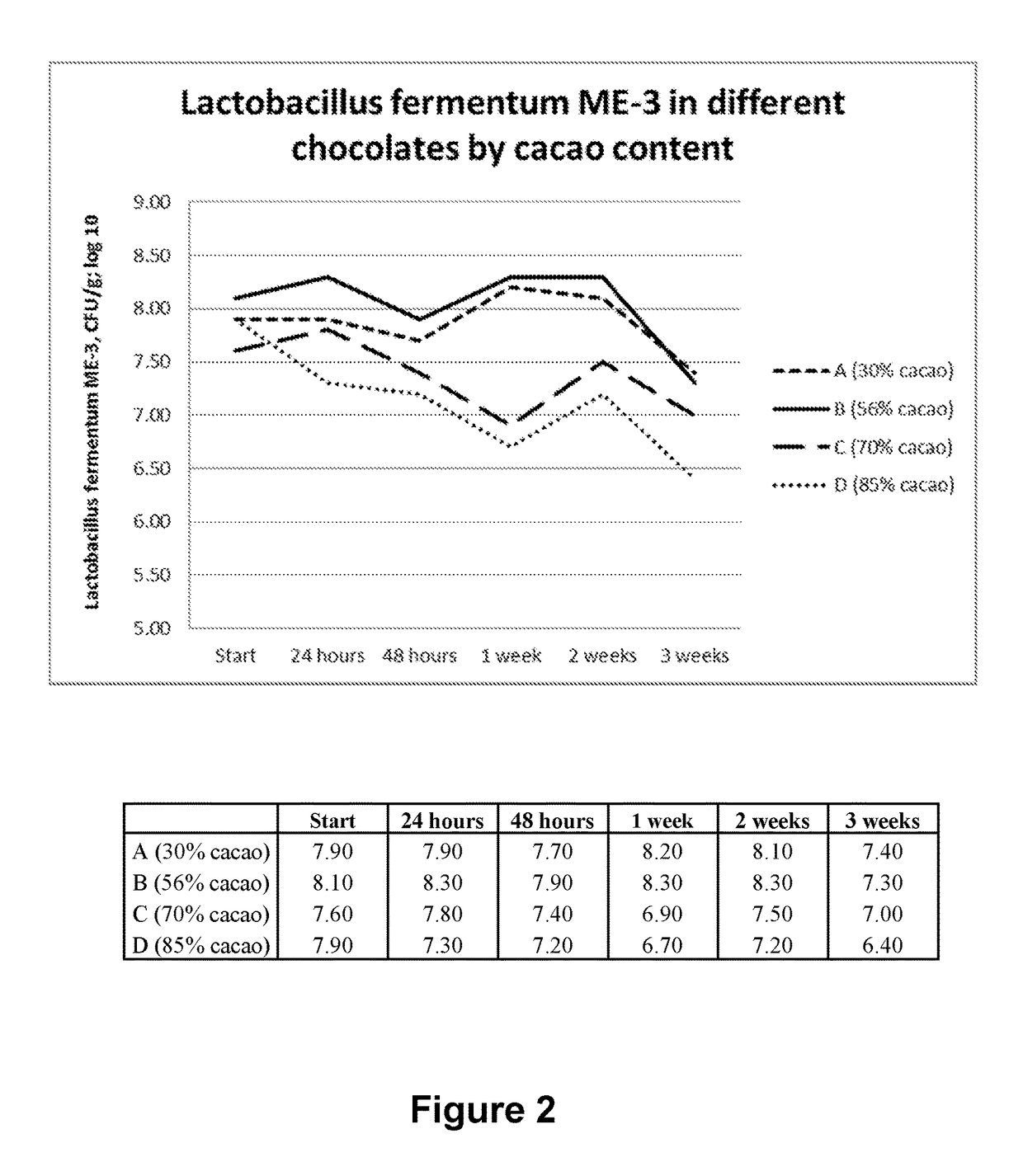 Method of treatment using <i>Lactobacillus fermentum </i>ME-3