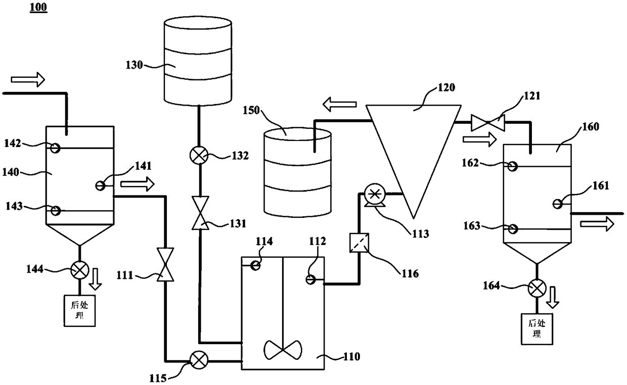 Continuous reverse extraction system