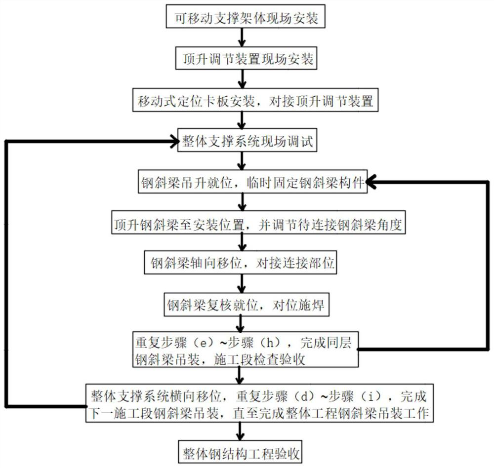 Variable angle mobile steel structure inclined beam hoisting adjustment support system and construction method