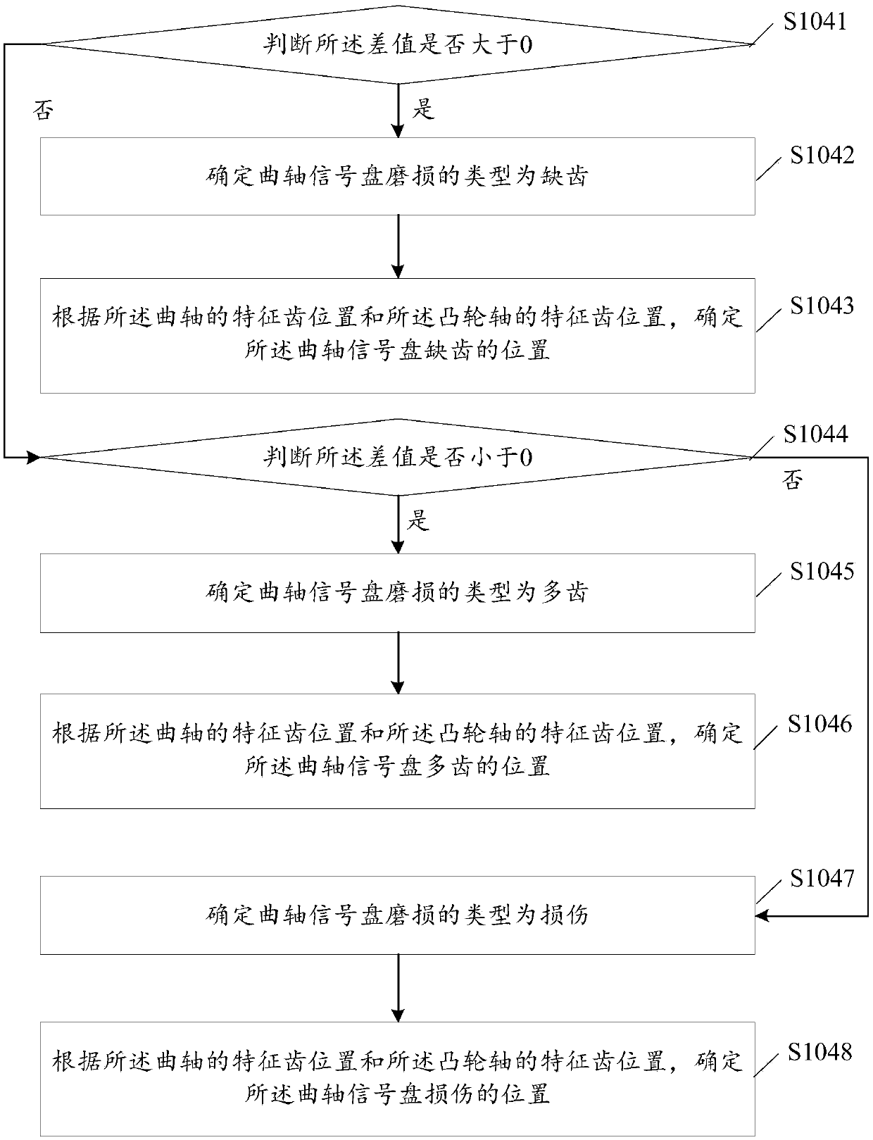 Engine crankshaft signal disc abrasion detection method and device and electronic control unit