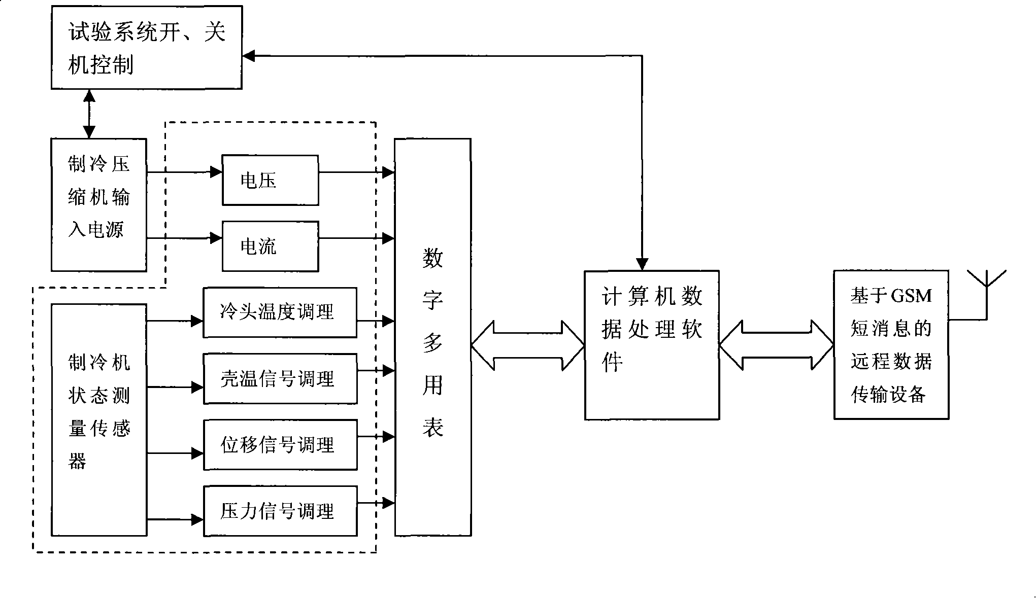 System for processing star load equipment life experimental data