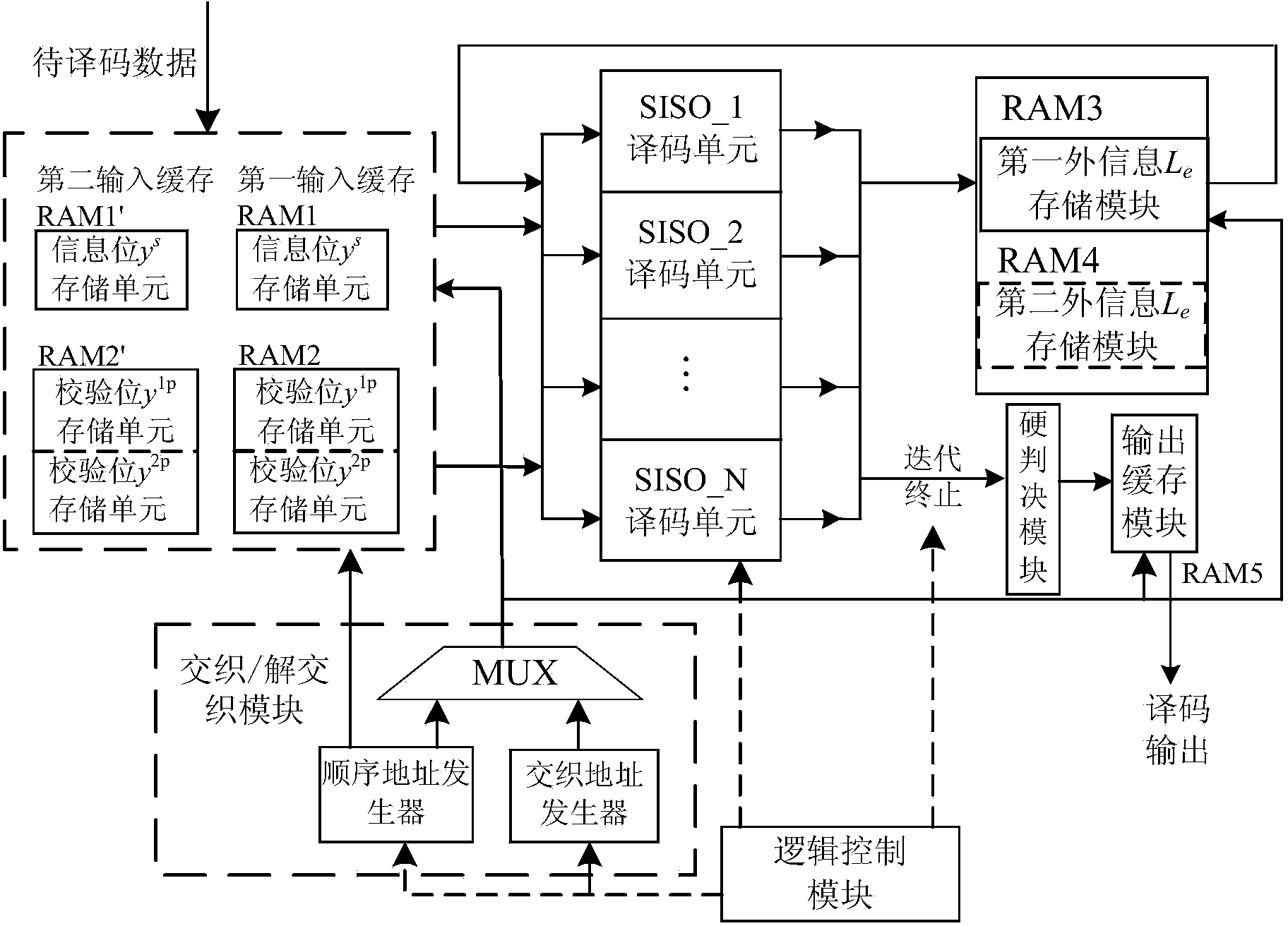Turbo code high-speed decoding method based on parallel and windowing structure