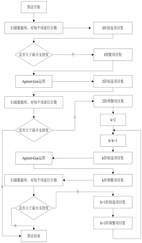 Method of Fault Location Based on Combination Test