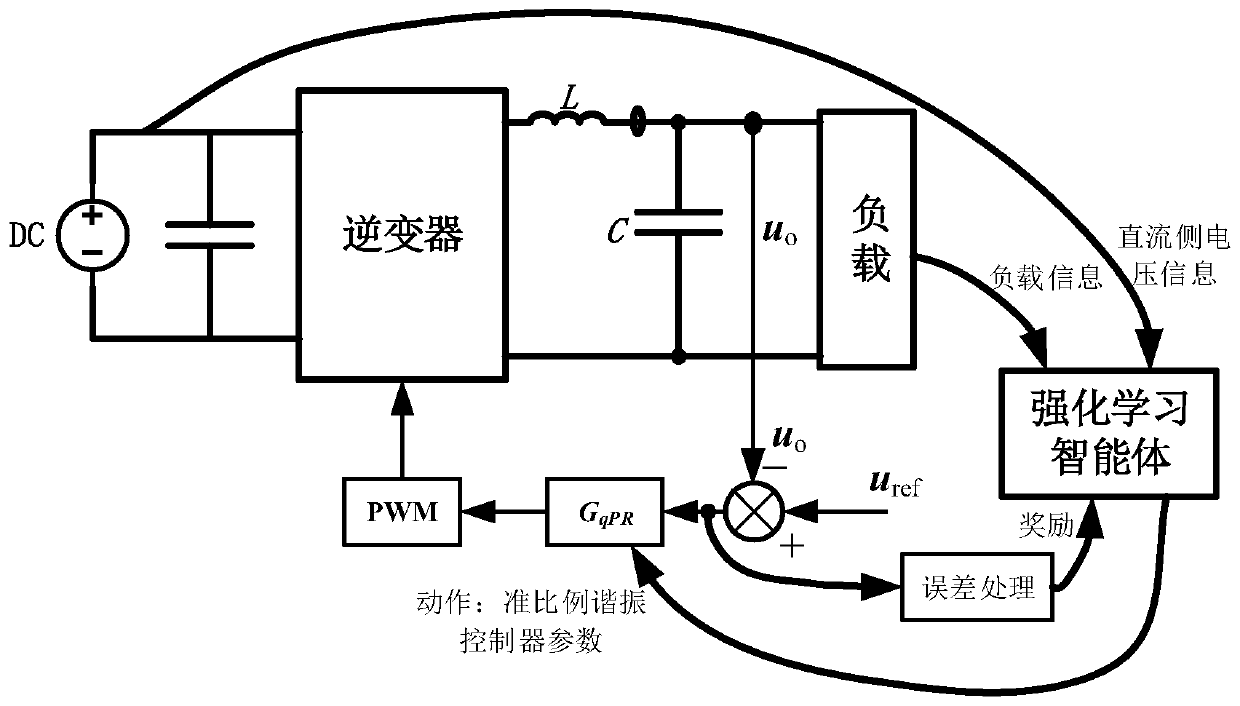 Quasi-proportional resonance controller parameter adjusting method and system