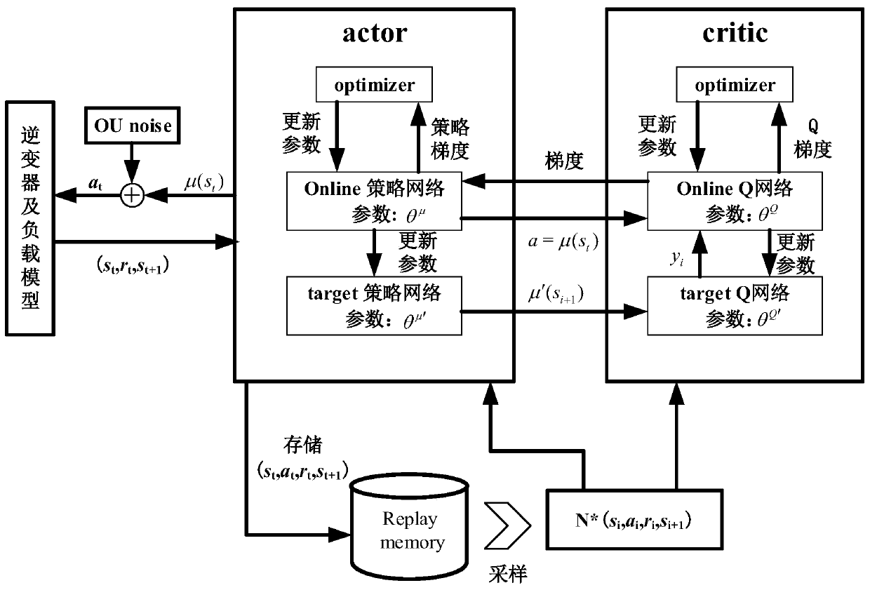 Quasi-proportional resonance controller parameter adjusting method and system