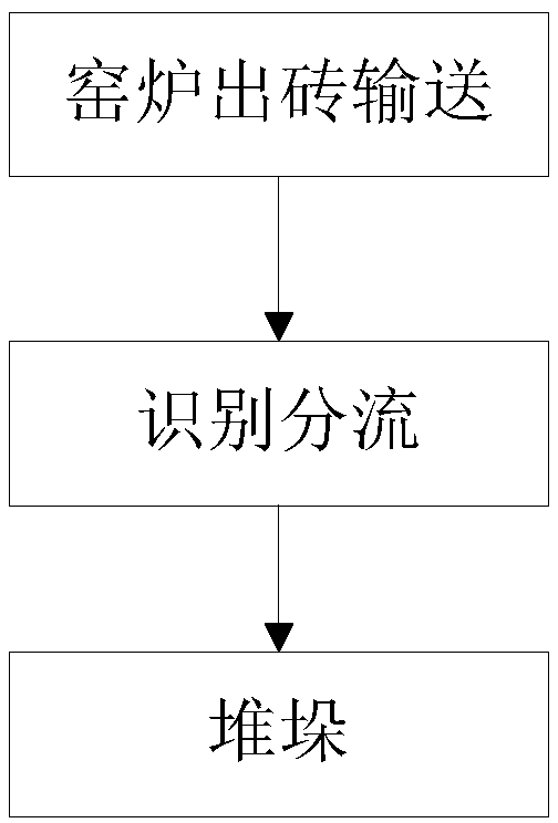 Environment-friendly automatic classification production method for ceramic tile